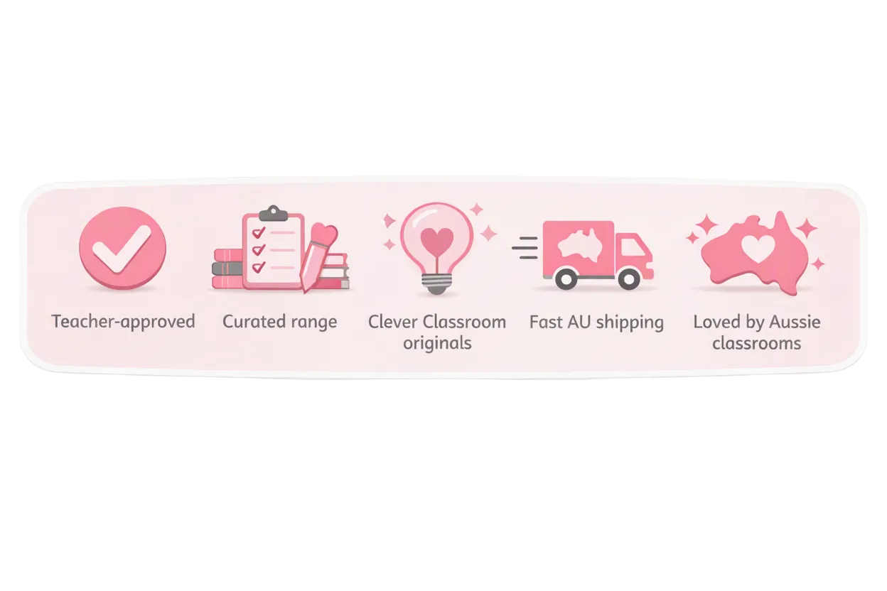 A pink promotional banner with rounded corners on a white background, featuring five illustrated icons and text: a teacher-approved checkmark, a curated range clipboard, clever classroom originals lightbulb, fast AU shipping truck, and loved by Aussie classrooms map silhouette. Small 'Made with AI' text appears in the top-right corner.